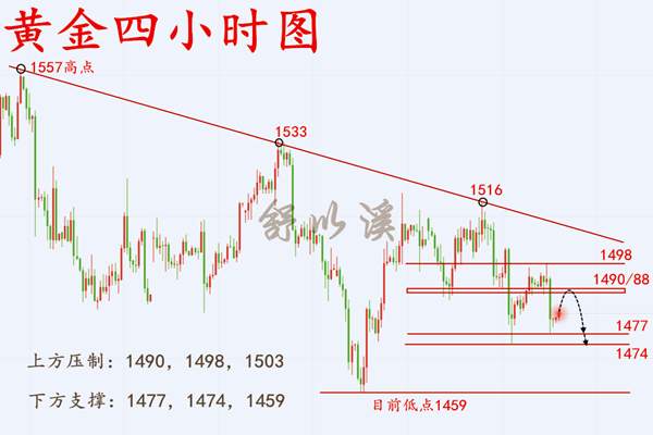 舒以溪：10.16黄金、美妙布局，桃花盛开！知无不言言无不尽