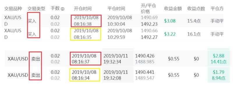 关于终点即是起点跟随账户亏损的澄清