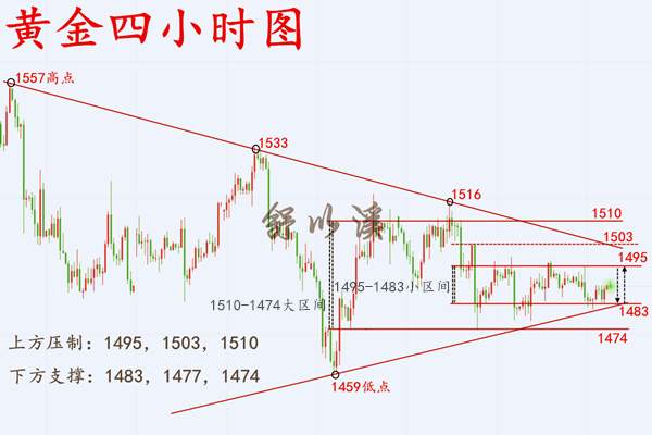 舒以溪：10.23黄金、三角区间，多空胶着！鱼和熊掌亦可兼得