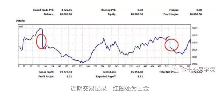 以小博大：小资金月盈利3%~6%，3年以心态制胜？| 我，交易者