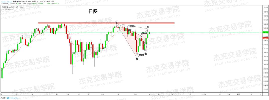 1014策略研报