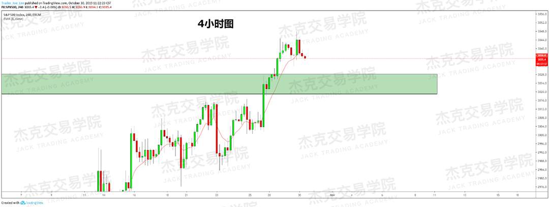 10月30日策略研报