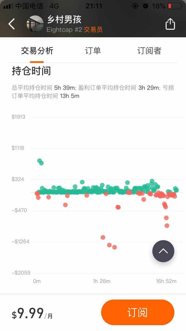 新手老手跟单扫盲贴—上