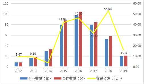 从狂飚突进到抛售大潮，医院投资还是一门好生意吗？