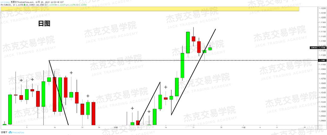 10月24日策略研报