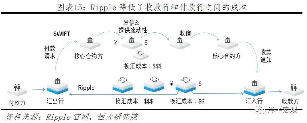 任泽平：第四次工业革命的引领力量，重磅区块链研究报告来袭！