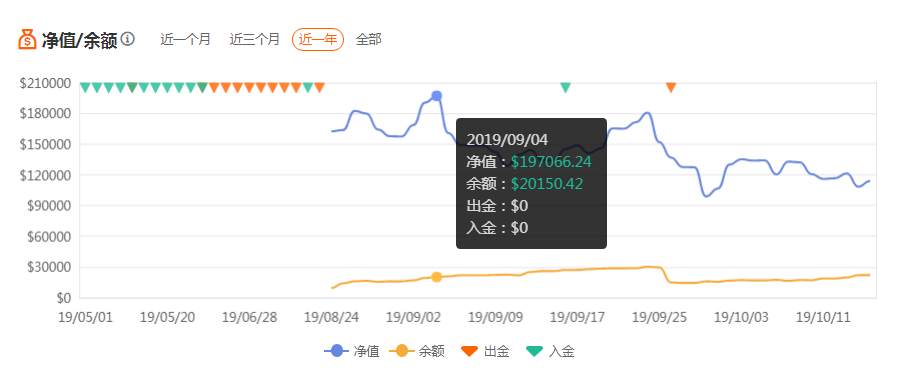 在市场先生面前，这位5个月赚10倍的男人，沉默鸟