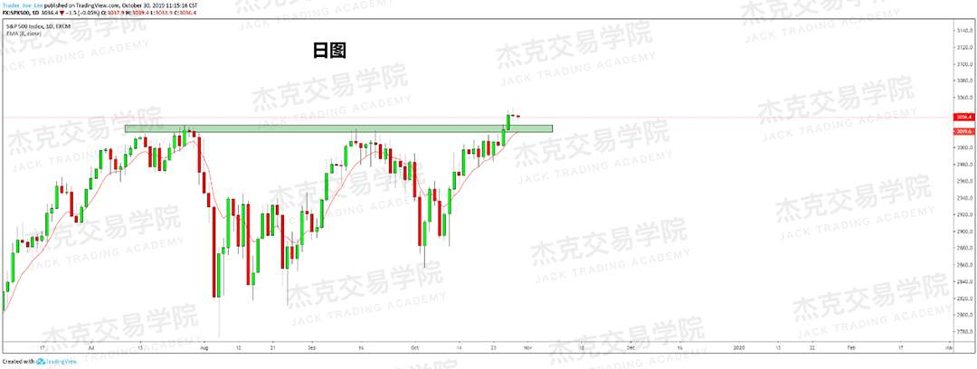 10月30日策略研报