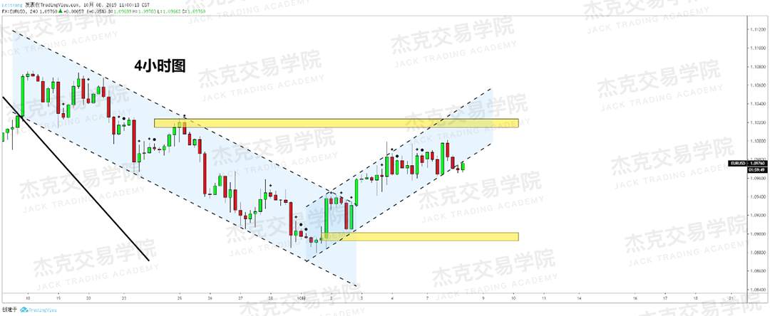 20191008策略研报