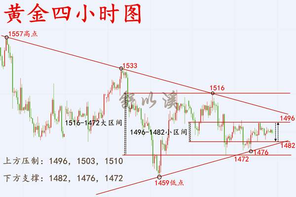 舒以溪：10.21黄金、区间穿梭，谋定而后动！树欲静而风不止