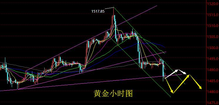 老黑策略：10.29晚盘黄金分析策略