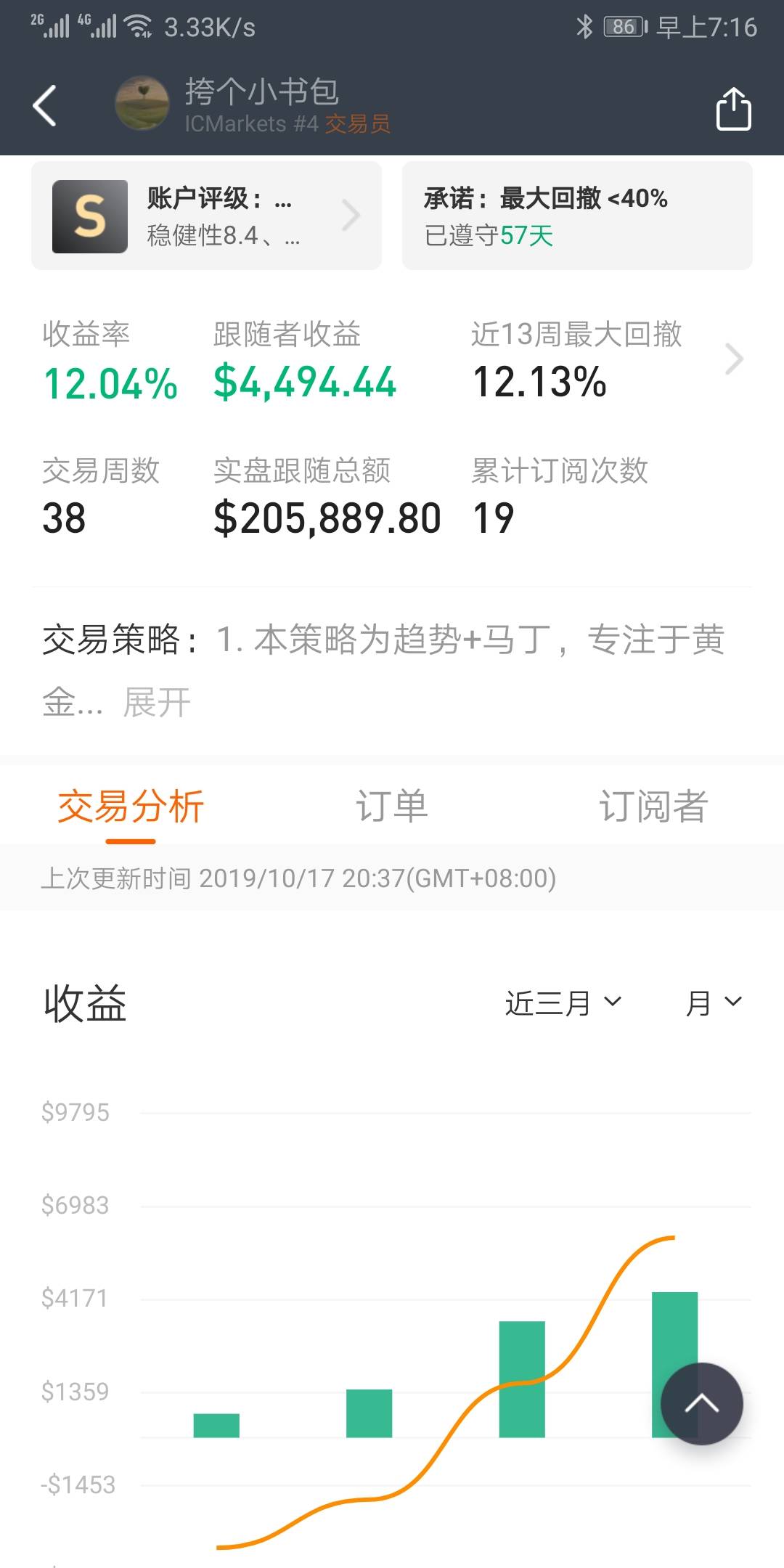feed image