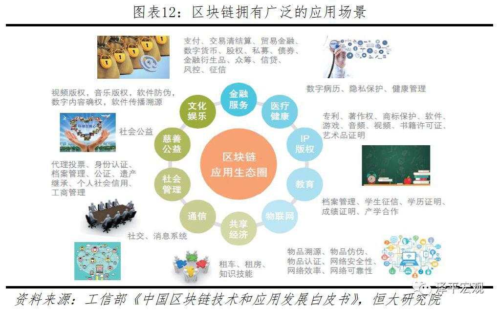 任泽平：第四次工业革命的引领力量，重磅区块链研究报告来袭！