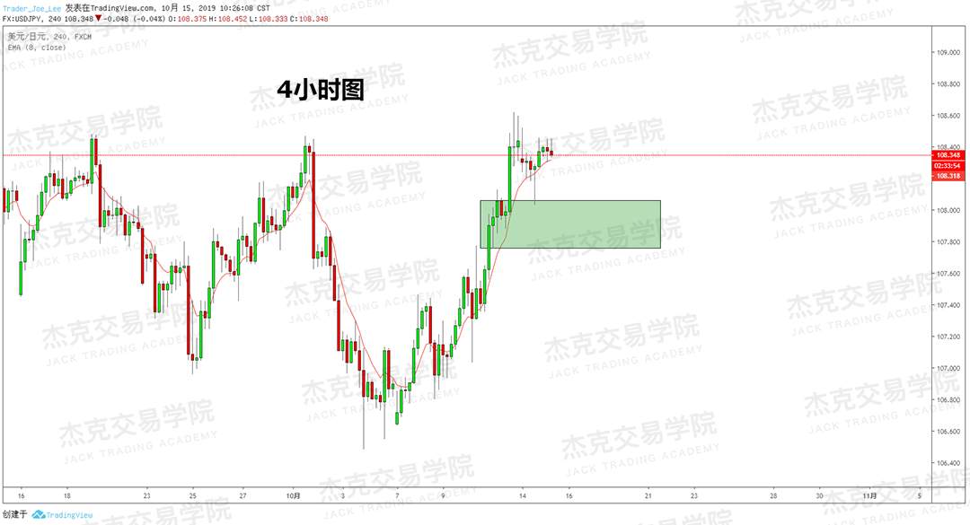 1015策略研报