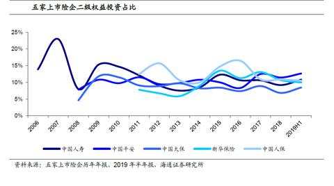 巴菲特依靠“浮存金”做投资成为世界首付，保险公司这样做投资
