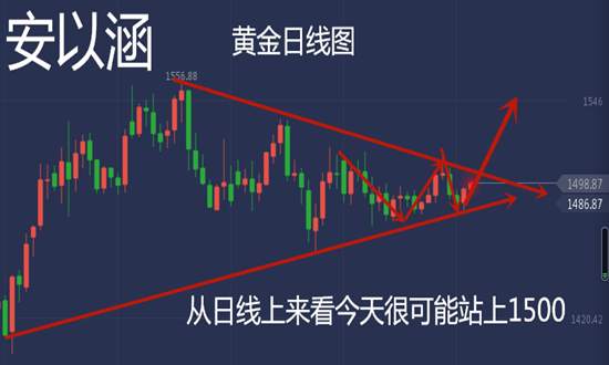 安以涵：10.31千五不破？不存在，你只管做多，剩下的交给我