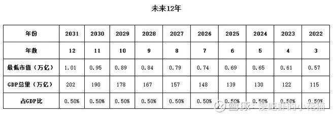 买1手茅台，23年后就可以实现财务自由 ？