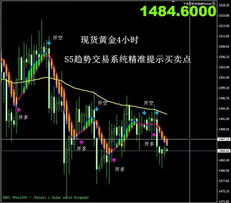东一财经：10.22黄金中线空单布局中，日内反弹做空操作建议