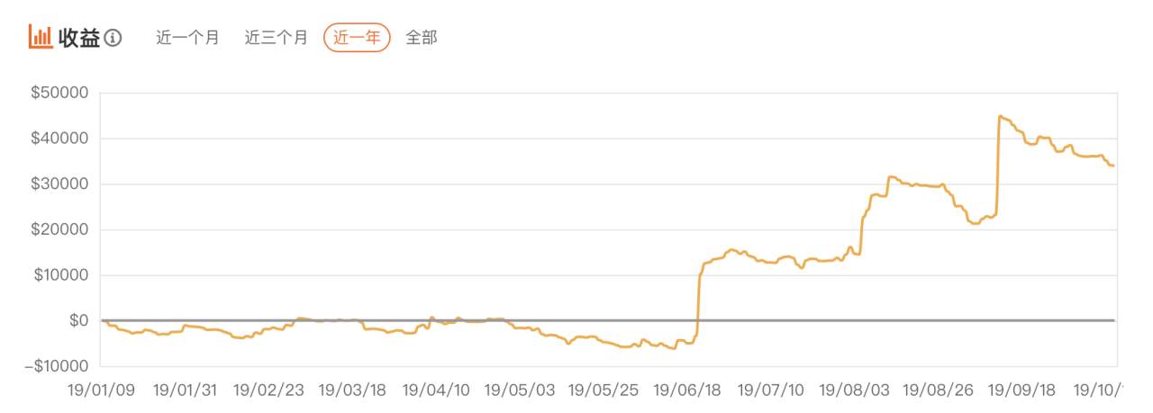 FollowQuant如何挖掘用户交易数据背后的价值