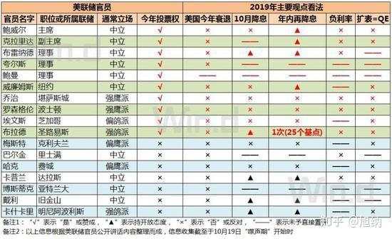 来自美联储的剧透：10月降息OR不降息？