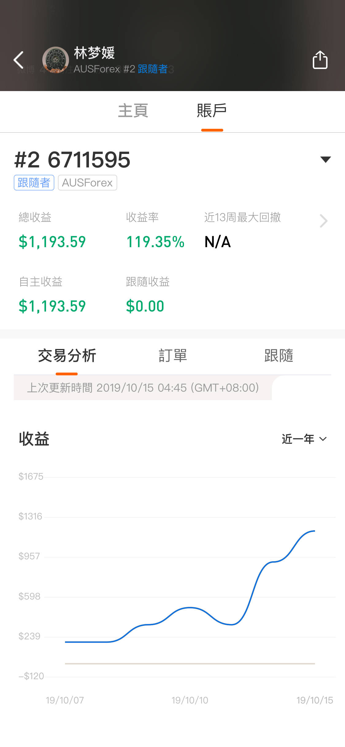 feed image
