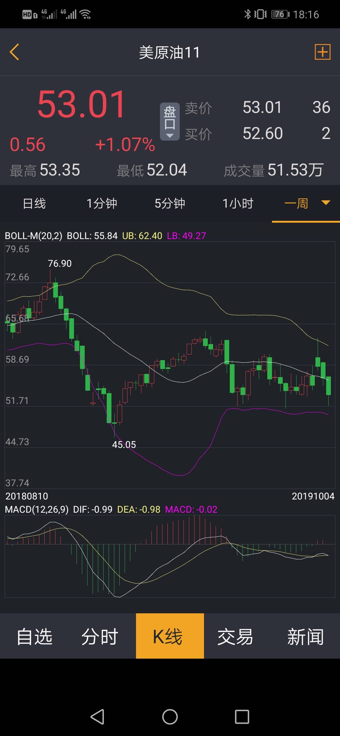 美金 周线 合约 勿需 抗住 爆仓