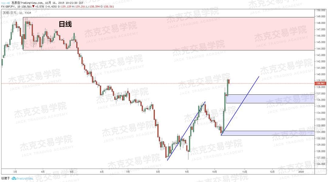 1016策略研报