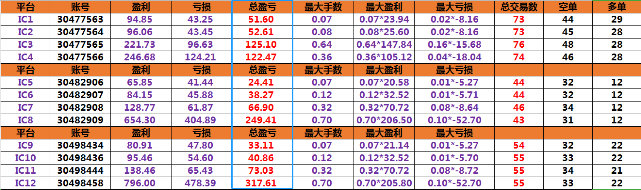 蓝屏 上周日 止损 漏洞 手动 修复