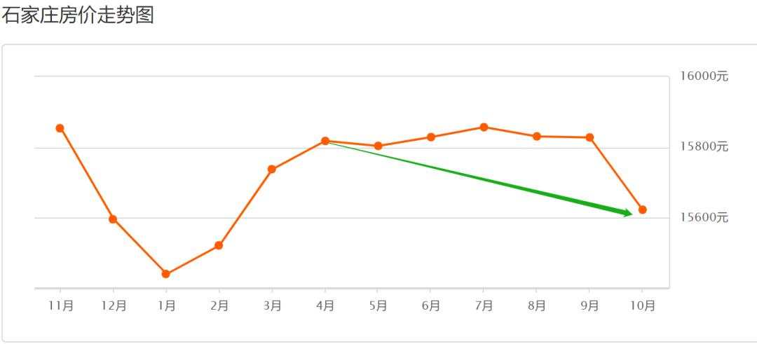 0门槛买房？！楼市最劲爆的事发生了！！！