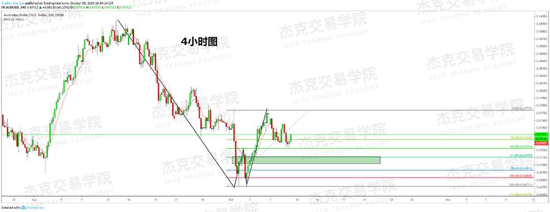 20191009策略研报