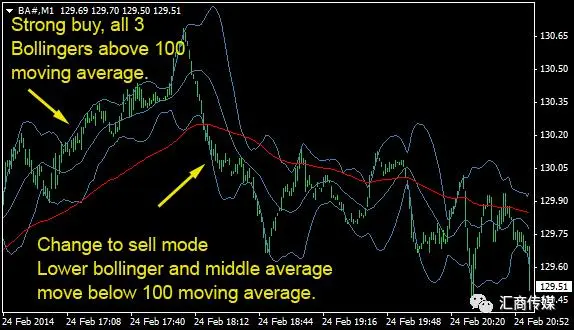 剥头皮交易1分钟图实操解析,盈利原来如此快速简单!