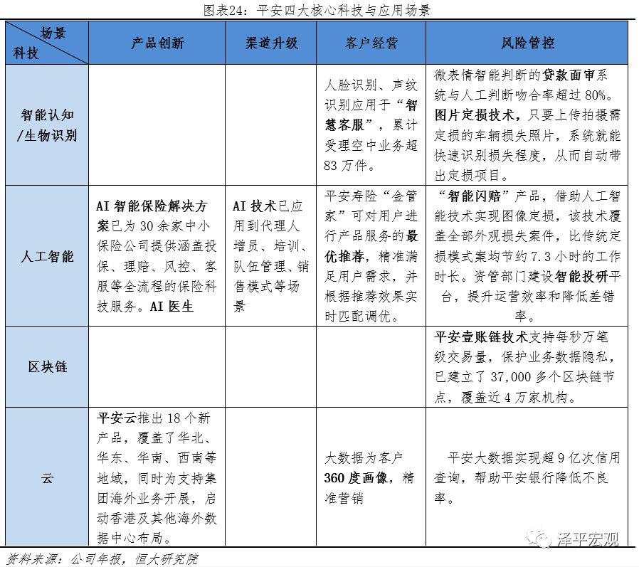 最新万字雄文：解码平安，如何成为世界级综合金融集团