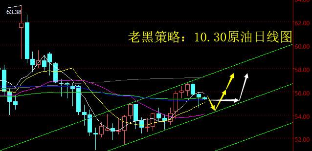老黑策略：10.30原油分析策略