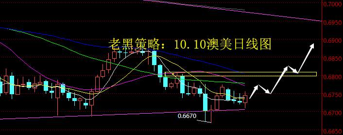 老黑策略：10.10外汇分析策略