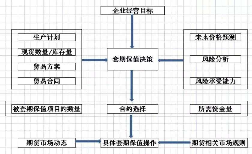 玩转套期保值必看：是不是只有在行情大跌的时候，你才会想起套期保值？