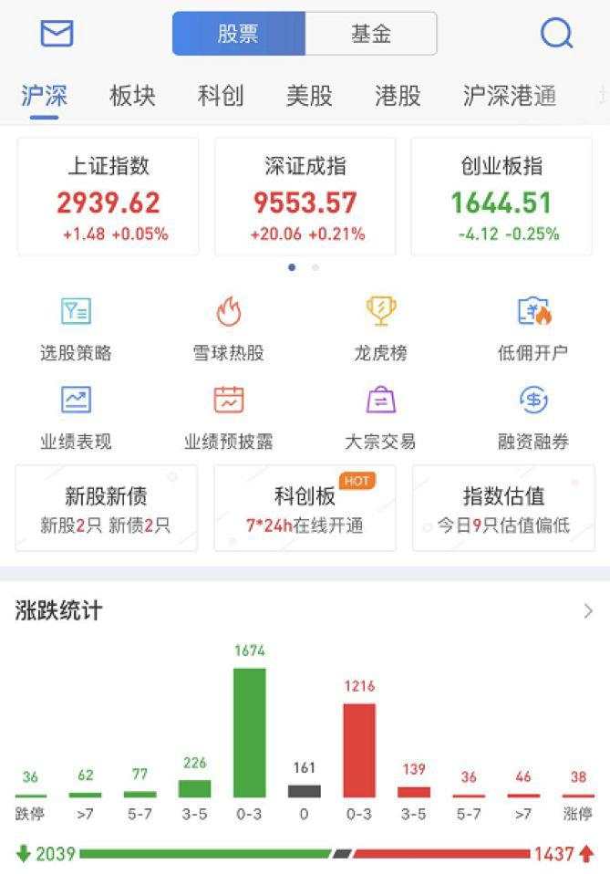 A股 创板 球球 球友 上市 猪肉