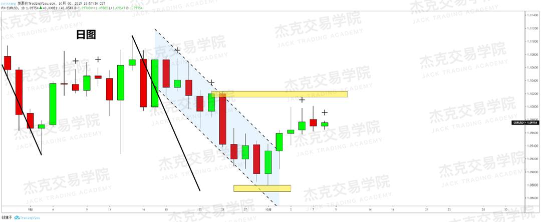 20191008策略研报
