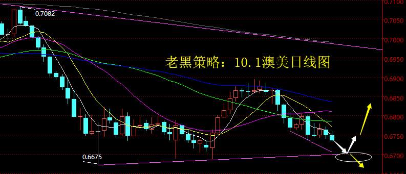 老黑策略：10.1外汇分析策略