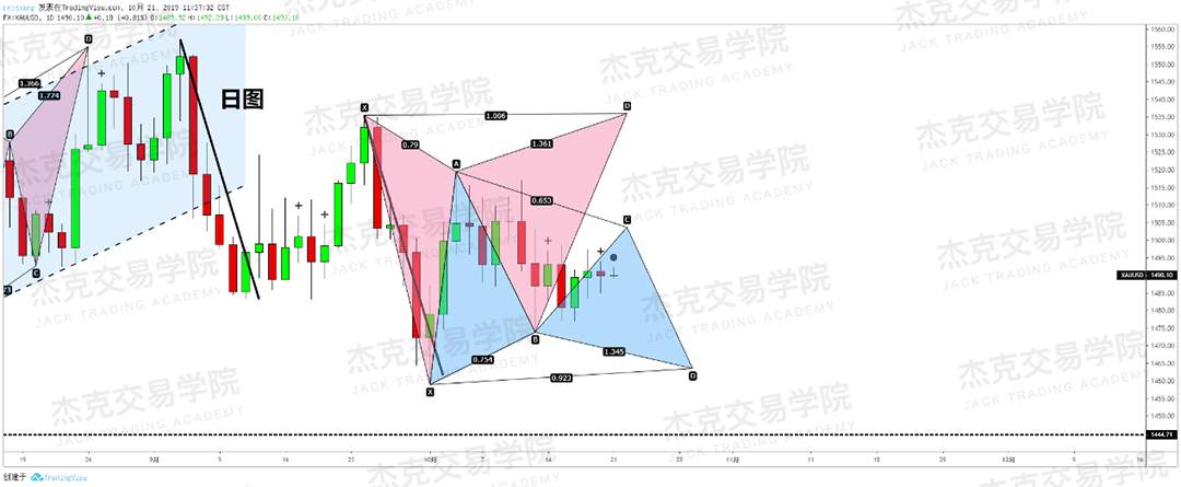 10月21日策略研报