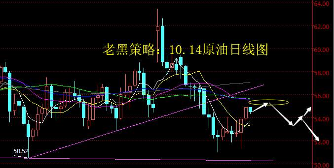 老黑策略：10.14原油分析策略