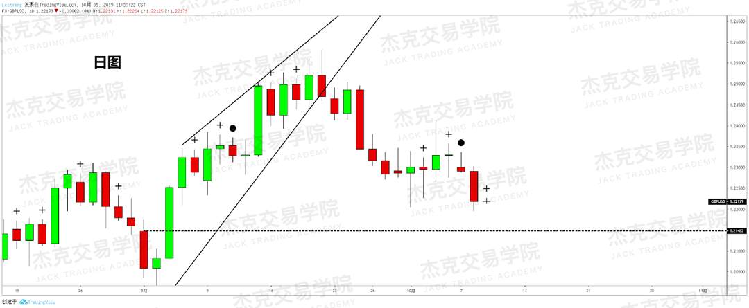 20191009策略研报