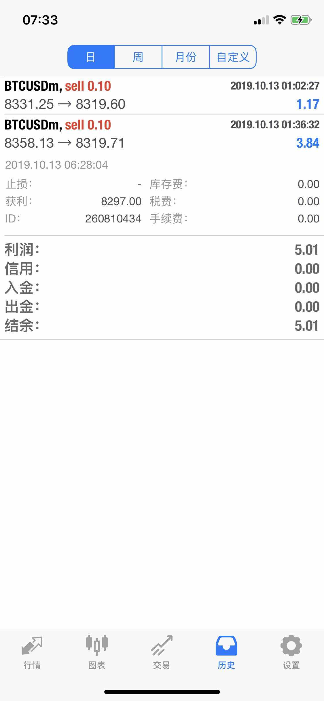 feed image