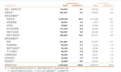 巴菲特依靠“浮存金”做投资成为世界首付，保险公司这样做投资