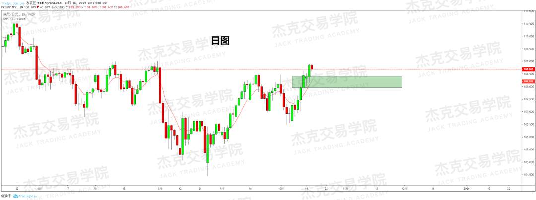 1016策略研报