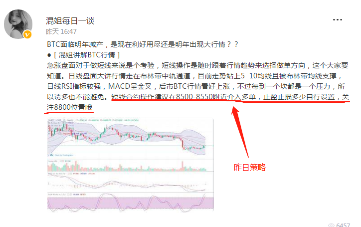 拉盘 混姐 给到 干货 走势 行情