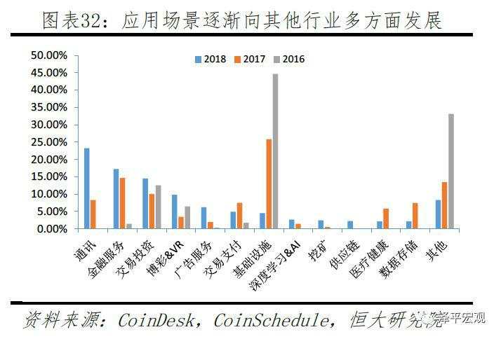 任泽平：第四次工业革命的引领力量，重磅区块链研究报告来袭！