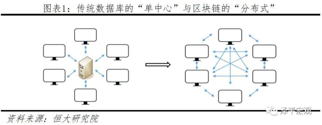 任泽平：第四次工业革命的引领力量，重磅区块链研究报告来袭！