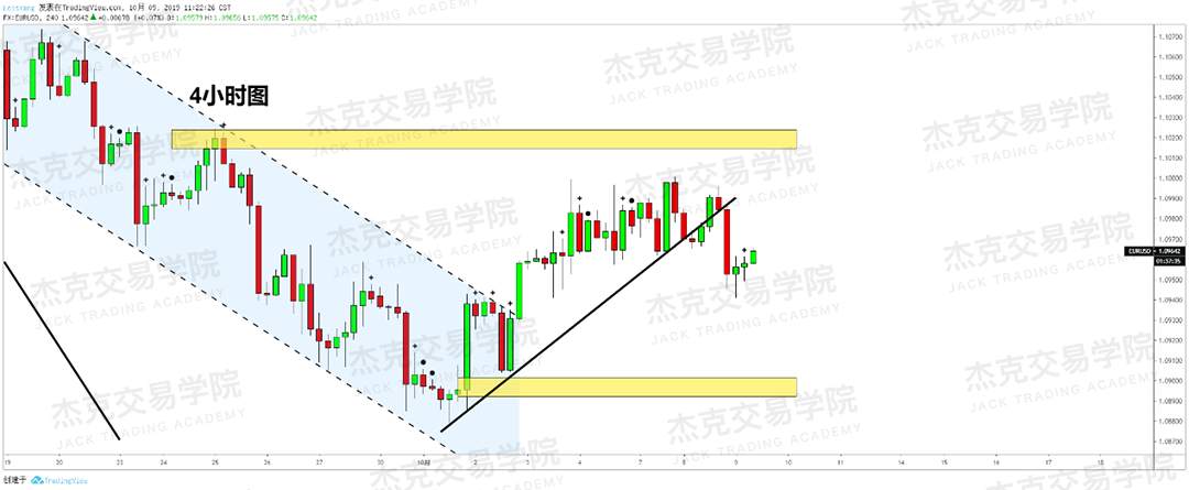 20191009策略研报