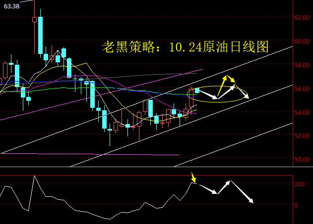 老黑策略：10.24原油分析策略
