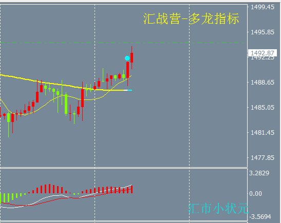 避险还得是黄金，小牛又露尖尖角